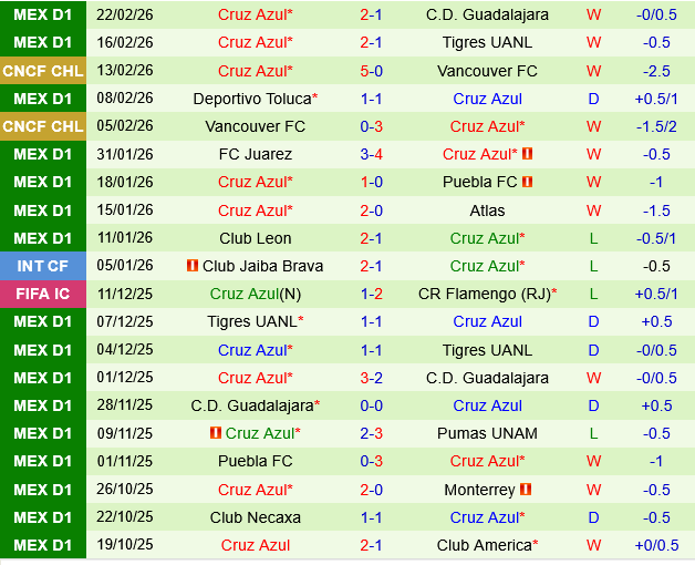 Monterrey vs Cruz Azul