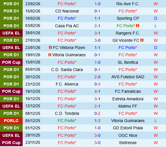 Porto vs Arouca Porto vs Arouca