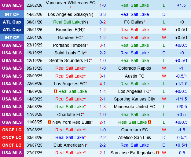 Real Salt Lake vs Seattle Sounders