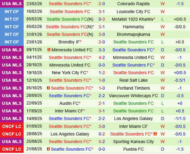 Real Salt Lake vs Seattle Sounders