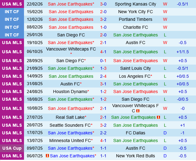 San Jose Earthquakes vs Atlanta San Jose Earthquakes vs Atlanta