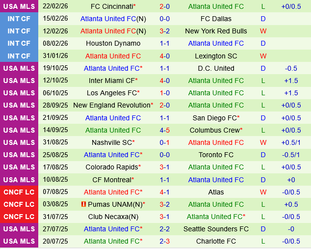 San Jose Earthquakes vs Atlanta San Jose Earthquakes vs Atlanta
