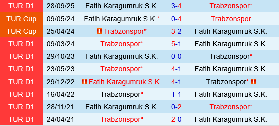 Trabzonspor vs Fatih Karagumruk