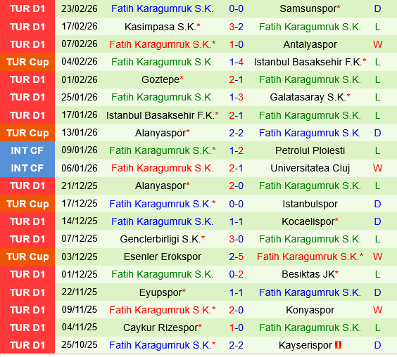 Trabzonspor vs Fatih Karagumruk