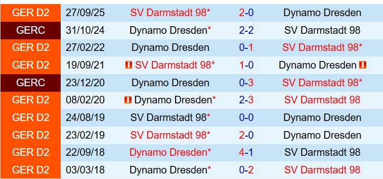 Nhận định Dynamo Dresden vs Darmstadt 0h30 ngày 282 (Hạng 2 Đức) 1