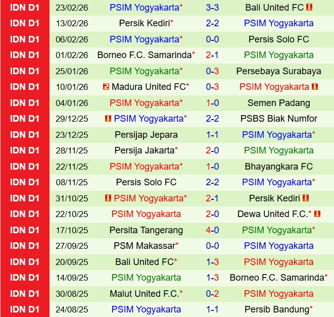 Nhận định PSBS Biak Numfor vs PSIM Yogyakarta 20h30 ngày 272 (VĐQG Indonesia 202526) 3