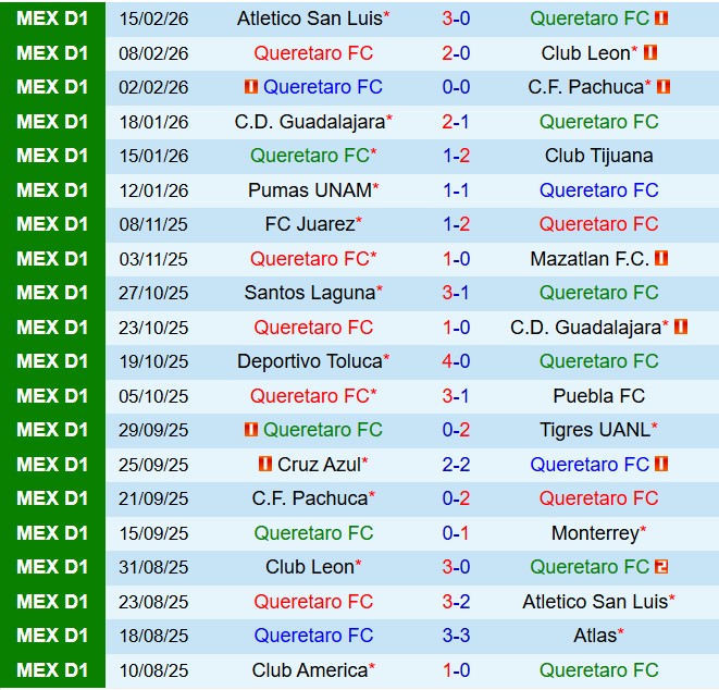 Nhận định Queretaro vs Santos Laguna 8h00 ngày 282 (VĐQG Mexico 202526) 2