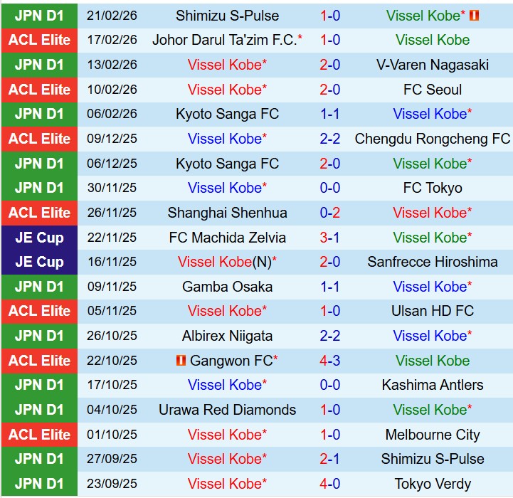 Nhận định Vissel Kobe vs Avispa Fukuoka 17h00 ngày 272 (VĐQG Nhật Bản) 2
