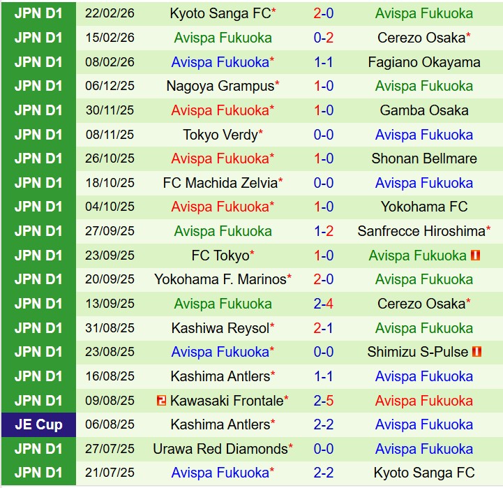 Nhận định Vissel Kobe vs Avispa Fukuoka 17h00 ngày 272 (VĐQG Nhật Bản) 3