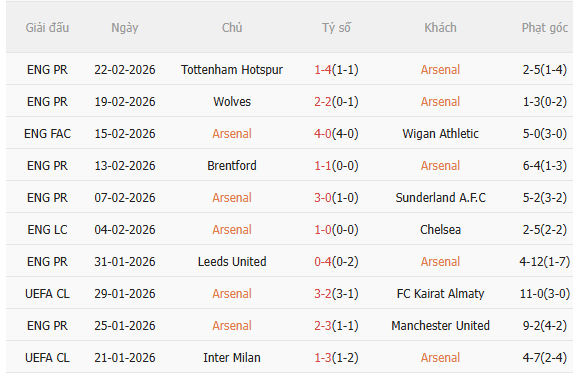 Nhận định Arsenal vs Chelsea (23h30 ngày 13) Pháo thủ quyết thắng 3