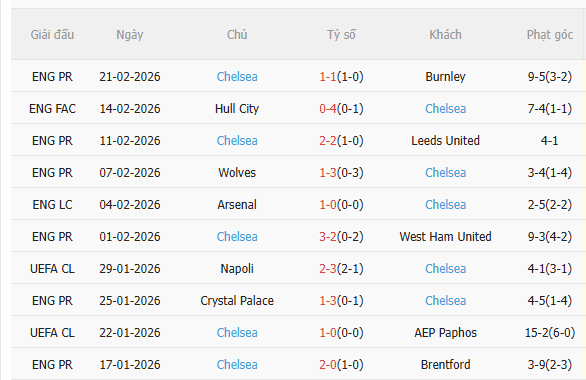 Nhận định Arsenal vs Chelsea (23h30 ngày 13) Pháo thủ quyết thắng 4