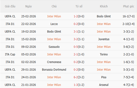 Nhận định Inter Milan vs Genoa (2h45 ngày 13) Trút giận được không 3