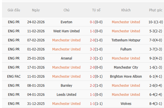 Nhận định MU vs Crystal Palace (21h00 ngày 13) Tiếp đà chiến thắng 3 Nhận định MU vs Crystal Palace (21h00 ngày 13) Tiếp đà chiến thắng 3