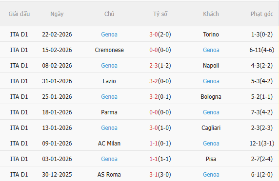 Nhận định Inter Milan vs Genoa (2h45 ngày 13) Trút giận được không 4