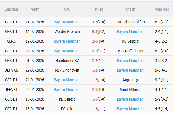 Nhận định Dortmund vs Bayern Munich (0h30 ngày 13) Bước ngoặt trong cuộc đua vô địch 4