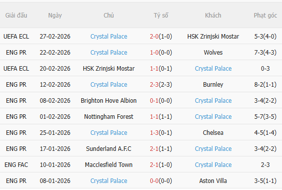Nhận định MU vs Crystal Palace (21h00 ngày 13) Tiếp đà chiến thắng 4 Nhận định MU vs Crystal Palace (21h00 ngày 13) Tiếp đà chiến thắng 4