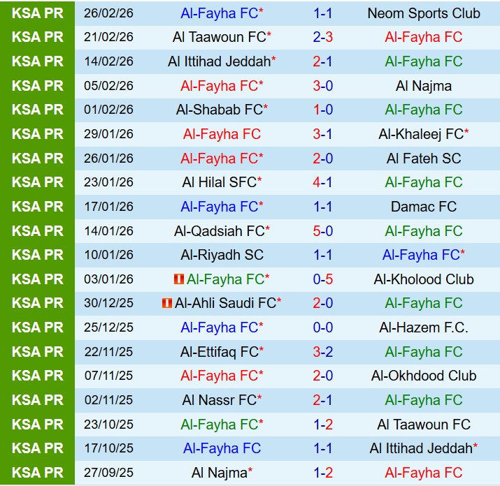 Nhận định Al Feiha vs Al Nassr 2h00 ngày 13 (VĐQG Saudi Arabia) 2