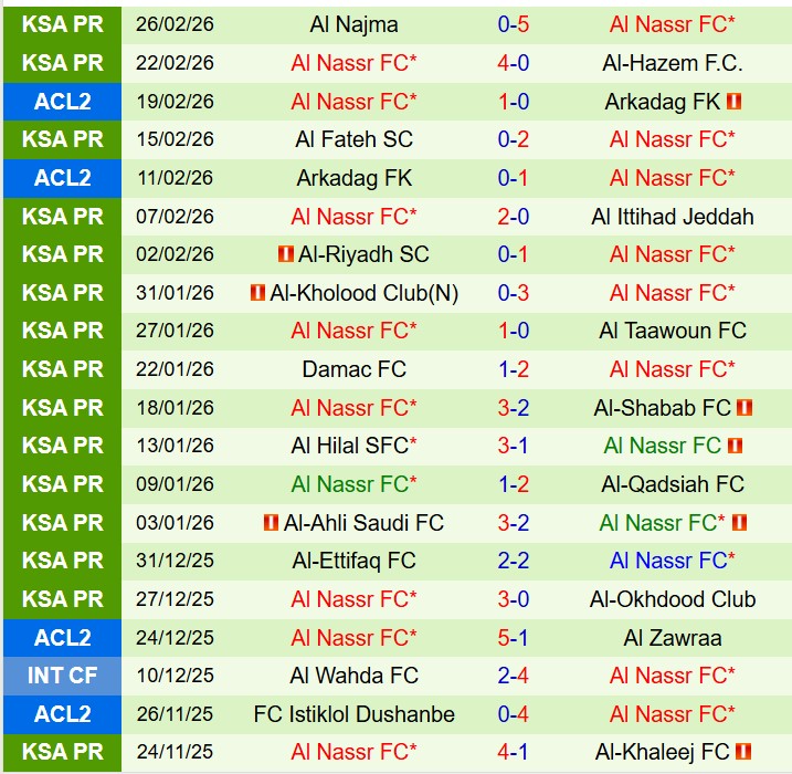 Nhận định Al Feiha vs Al Nassr 2h00 ngày 13 (VĐQG Saudi Arabia) 3