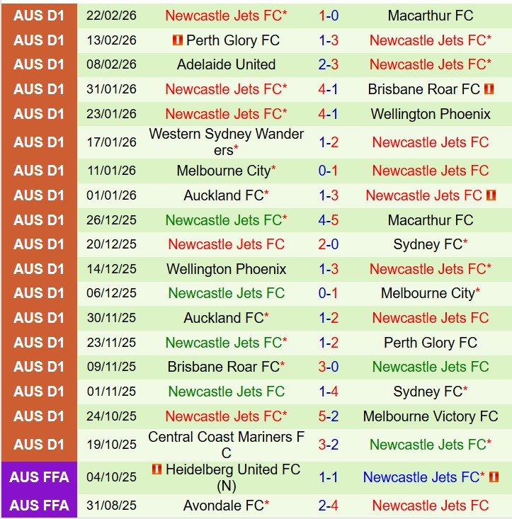 Nhận định Central Coast Mariners vs Newcastle Jets 13h00 ngày 282 (VĐQG Australia) 3