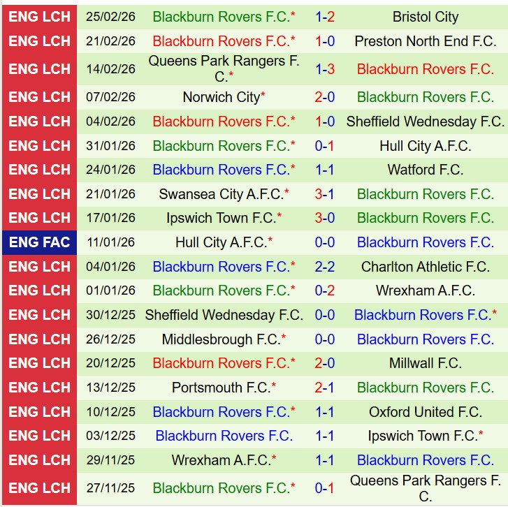 Nhận định Derby County vs Blackburn 19h30 ngày 282 (Hạng Nhất Anh) 3