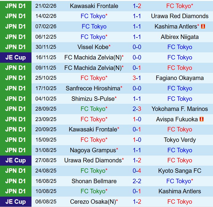 Nhận định FC Tokyo vs Kashiwa Reysol 13h00 ngày 282 (VĐQG Nhật Bản) 2
