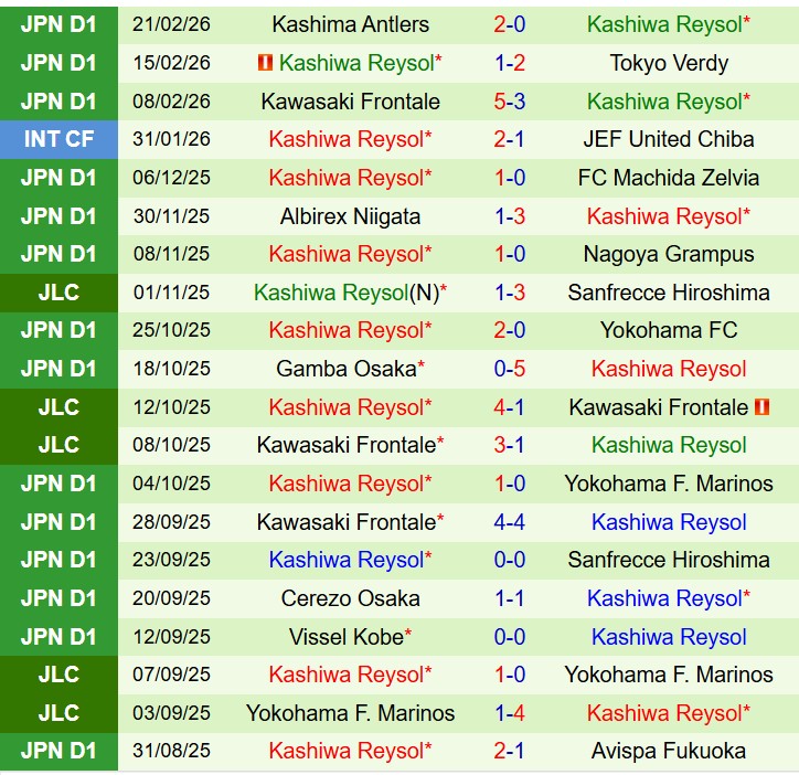 Nhận định FC Tokyo vs Kashiwa Reysol 13h00 ngày 282 (VĐQG Nhật Bản) 3