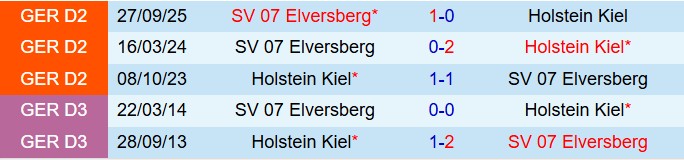 Nhận định Holstein Kiel vs Elversberg 19h00 ngày 282 (Hạng 2 Đức 202526) 1