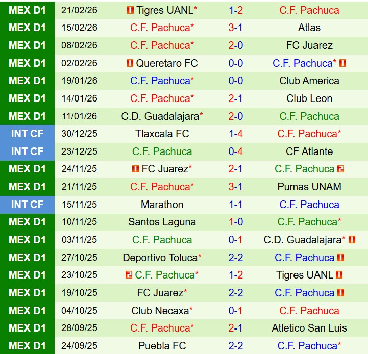 Nhận định Mazatlan vs Pachuca 8h00 ngày 282 (VĐQG Mexico) 3