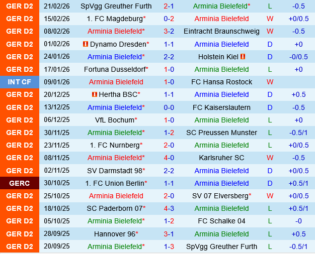 Arminia Bielefeld vs Hannover