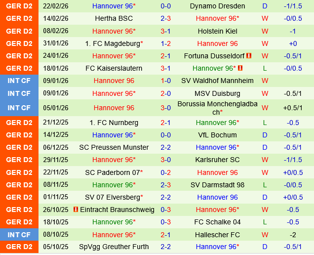 Arminia Bielefeld vs Hannover