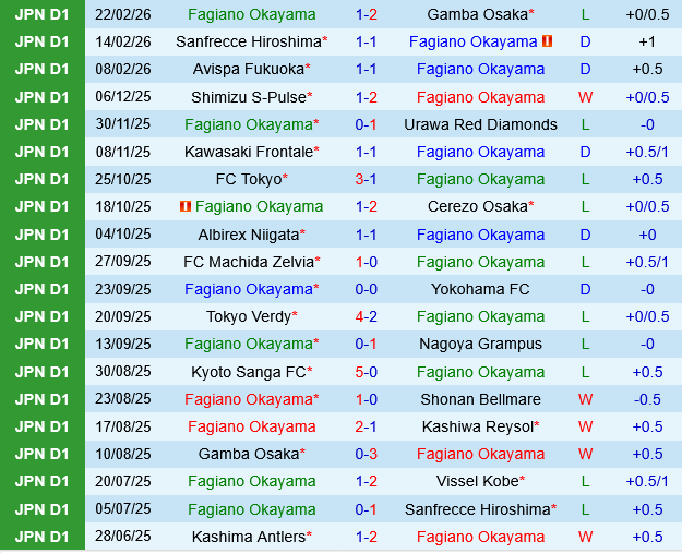 Fagiano Okayama vs Nagoya Grampus