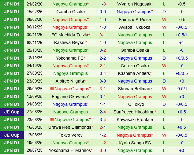 Fagiano Okayama vs Nagoya Grampus