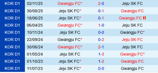 Jeju SK vs Gwangju