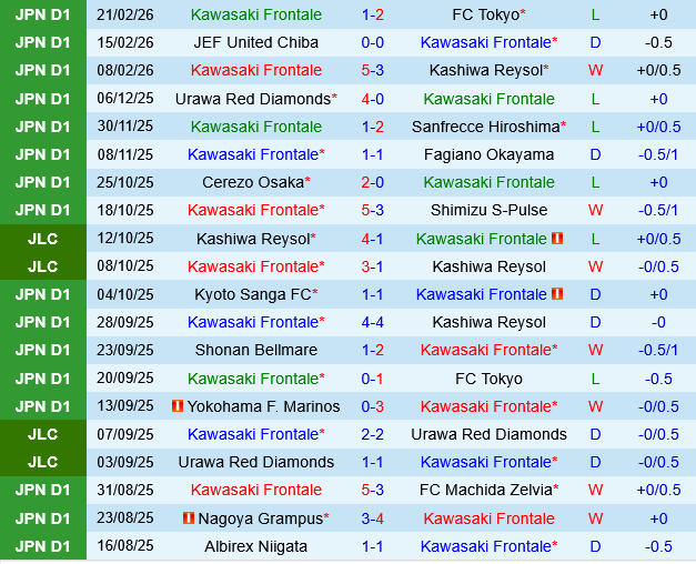 Kawasaki Frontale vs Mito Hollyhock