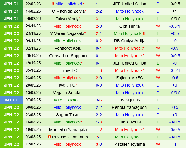 Kawasaki Frontale vs Mito Hollyhock