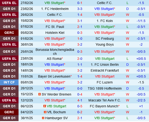 Stuttgart vs Wolfsburg