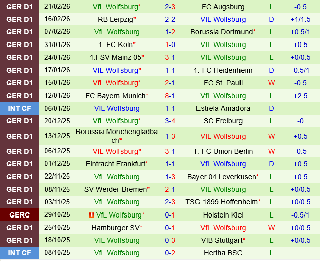 Stuttgart vs Wolfsburg
