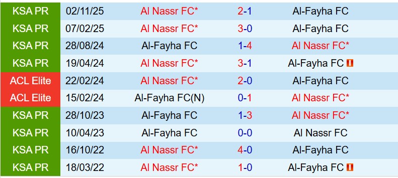 Nhận định Al Feiha vs Al Nassr 2h00 ngày 13 (VĐQG Saudi Arabia) 1