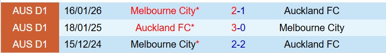 Nhận định Auckland vs Melbourne City 11h00 ngày 282 (VĐQG Australia) 1