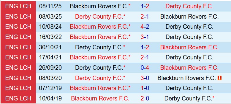 Nhận định Derby County vs Blackburn 19h30 ngày 282 (Hạng Nhất Anh) 1