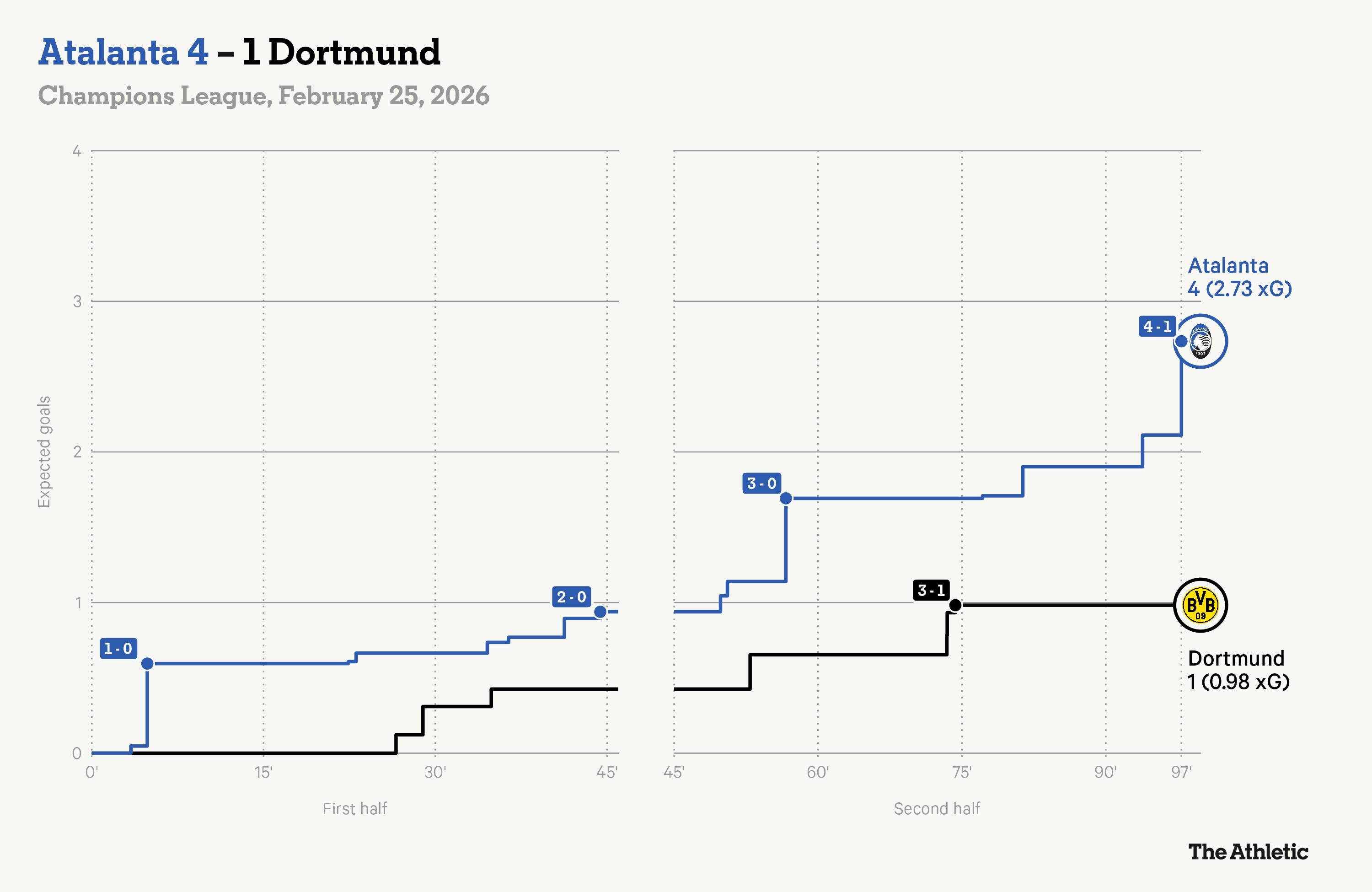 Nhìn lại 16 đội bóng tham dự vòng 18 Champions League 202526 1