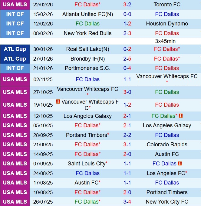 Nhận định Dallas vs Nashville 8h30 ngày 13 (Nhà nghề Mỹ 2026) 2
