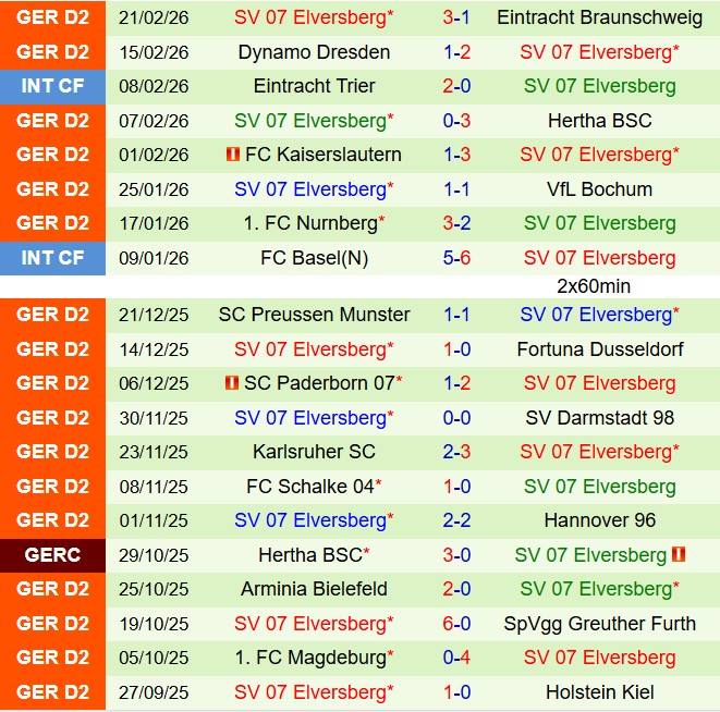 Nhận định Holstein Kiel vs Elversberg 19h00 ngày 282 (Hạng 2 Đức 202526) 3