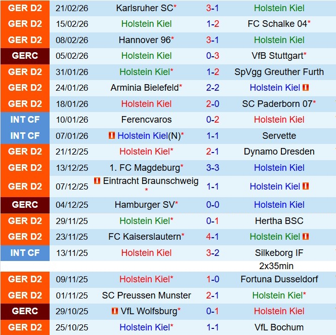 Nhận định Holstein Kiel vs Elversberg 19h00 ngày 282 (Hạng 2 Đức 202526) 2