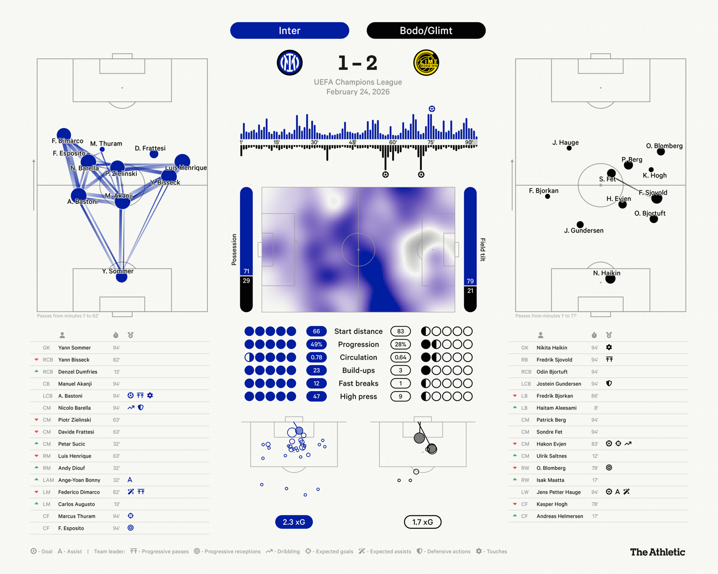 Nhìn lại 16 đội bóng tham dự vòng 18 Champions League 202526 3