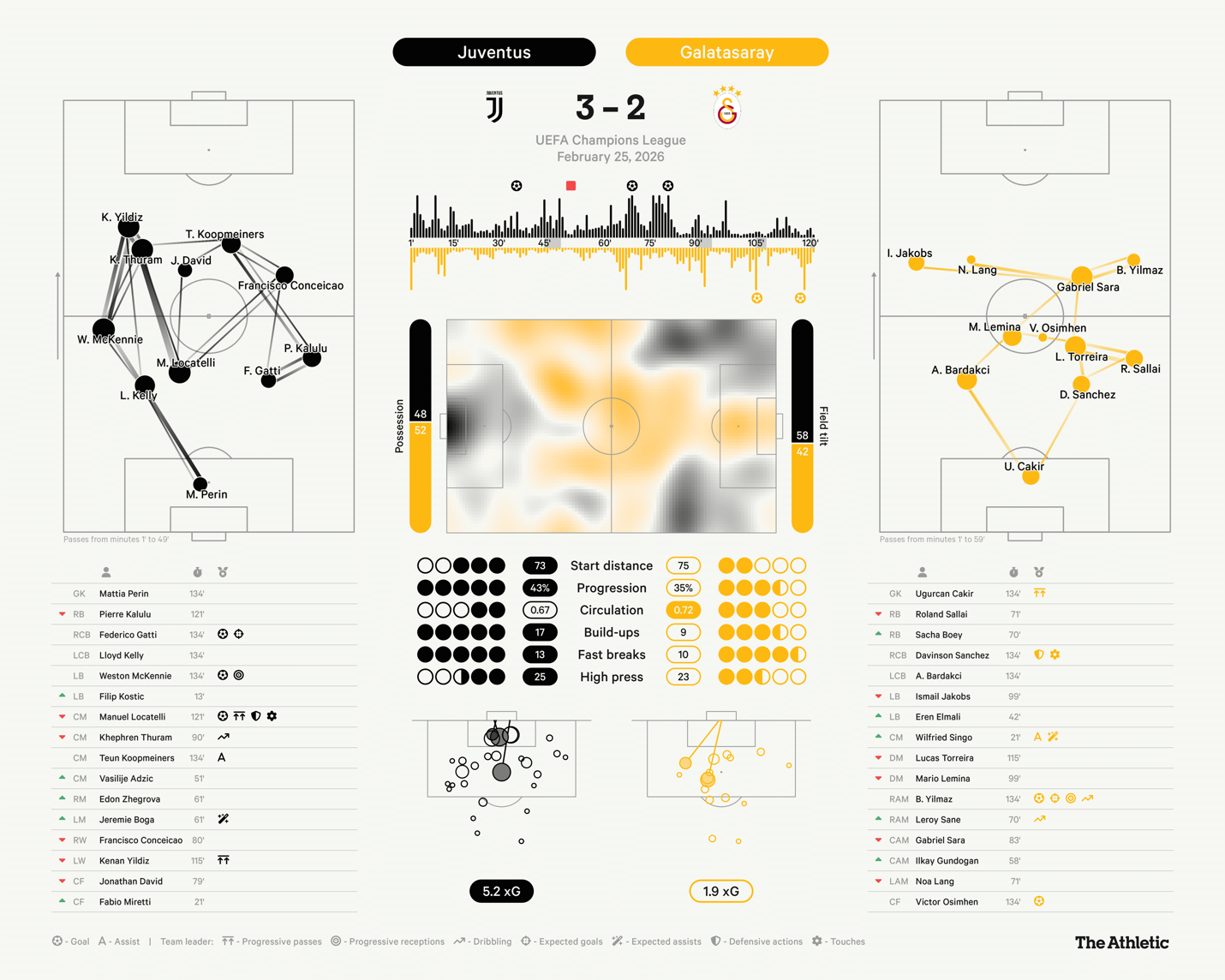 Nhìn lại 16 đội bóng tham dự vòng 18 Champions League 202526 4