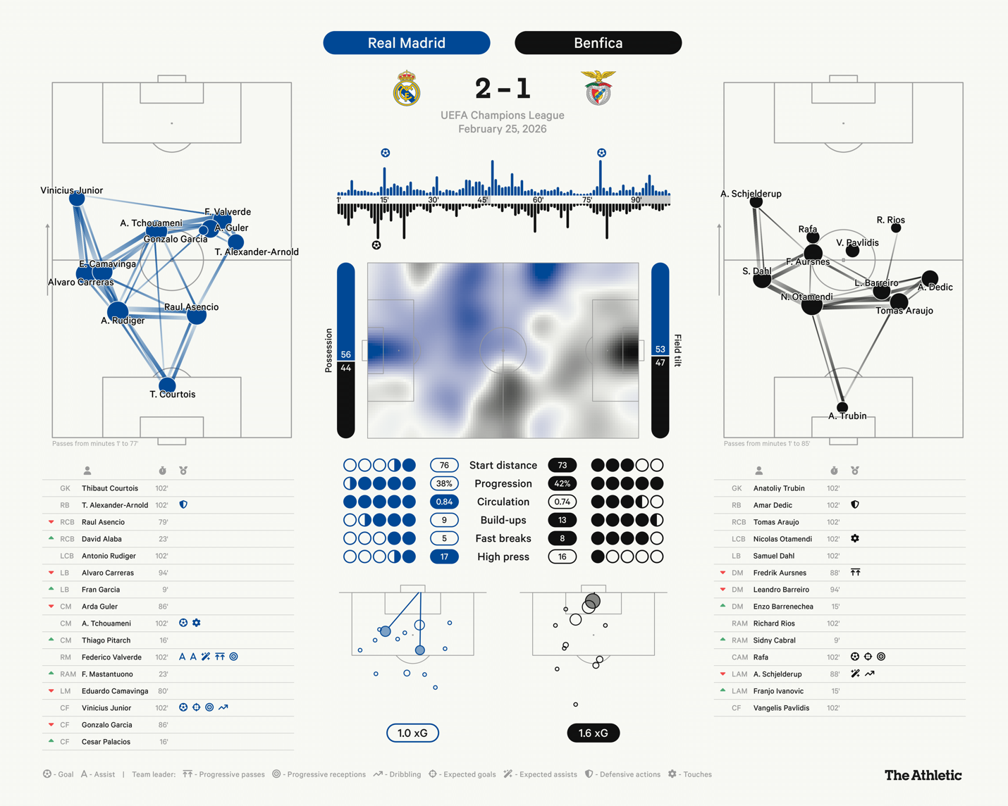 Nhìn lại 16 đội bóng tham dự vòng 18 Champions League 202526 6