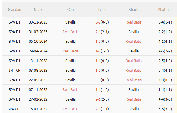 Nhận định Real Betis vs Sevilla (0h30 ngày 23) Củng cố Top 5 5