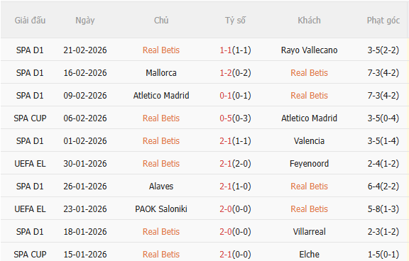 Nhận định Real Betis vs Sevilla (0h30 ngày 23) Củng cố Top 5 3