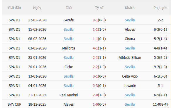 Nhận định Real Betis vs Sevilla (0h30 ngày 23) Củng cố Top 5 4